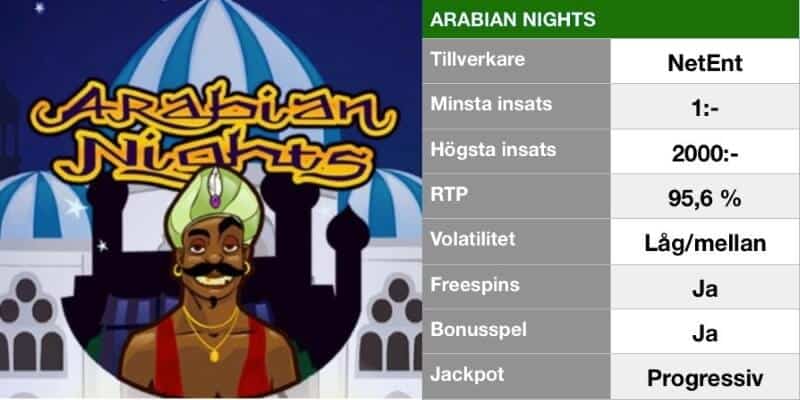 populära slotsspel - arabian nights info