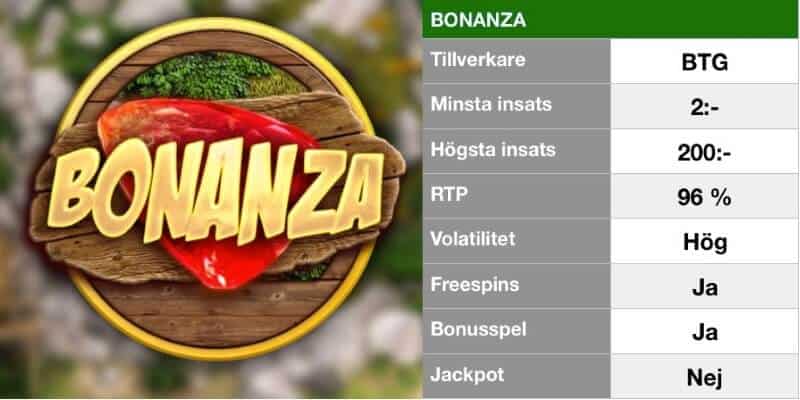 populära slotsspel - bonanza info