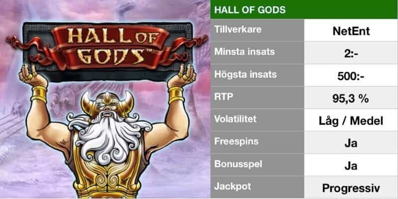populära slotsspel - hall of gods info