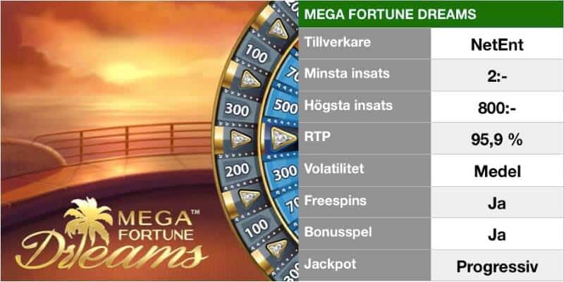 populära slotsspel - mega fortune dreams info